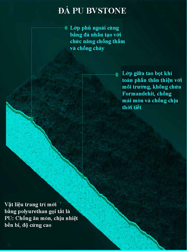 Cấu tạo tấm nhựa pu giả đá BVSTONE