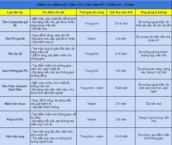 Bảng so sánh đặc tính các loại tấm ốp